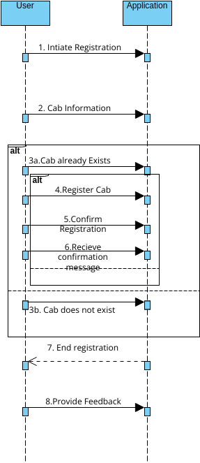 Register Cab Diagramas Diseños Aportados Por Usuarios De Visual Paradigm 2887